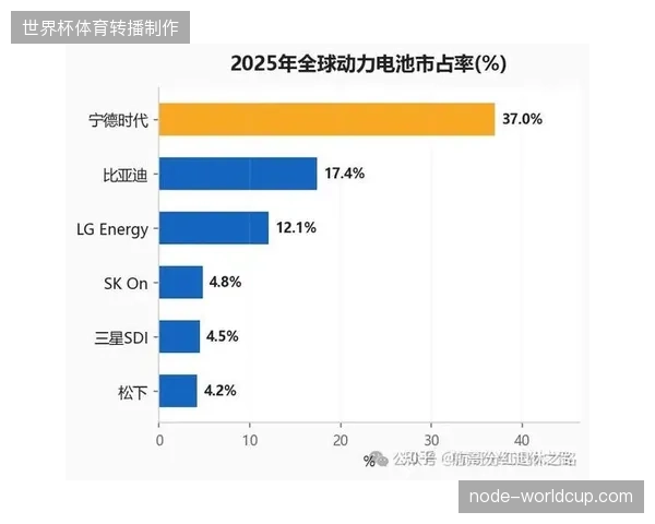 宁德时代移动储能：对齐央视 8K 转播信号备份电源基准